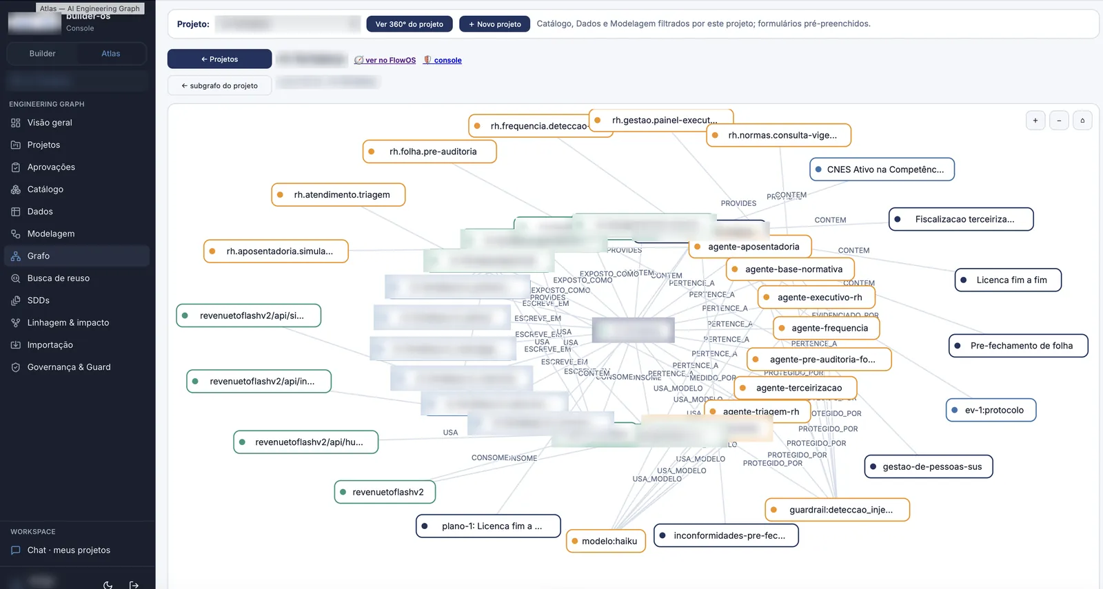Atlas engineering graph of governed and documented artifacts and rules