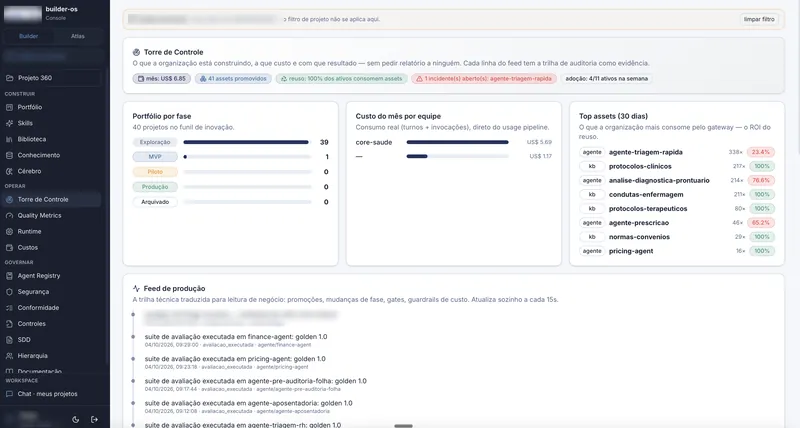 Onni Builder control tower: AI initiatives by phase, cost and result