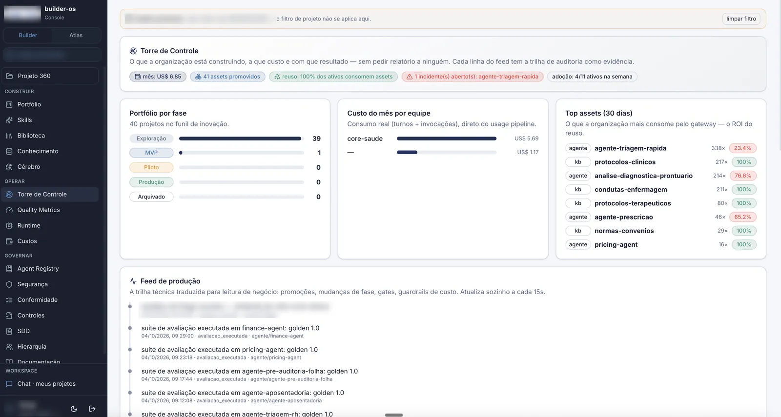 Control tower with the AI portfolio by phase and top assets