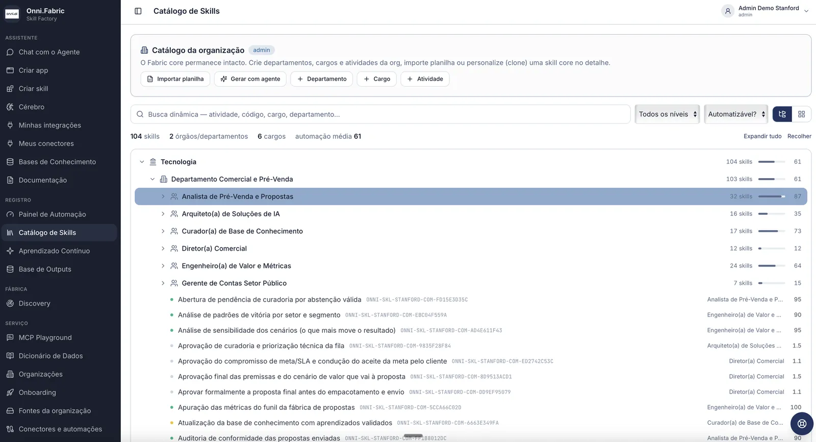 Fabric skills catalog: skills per role with their automation level